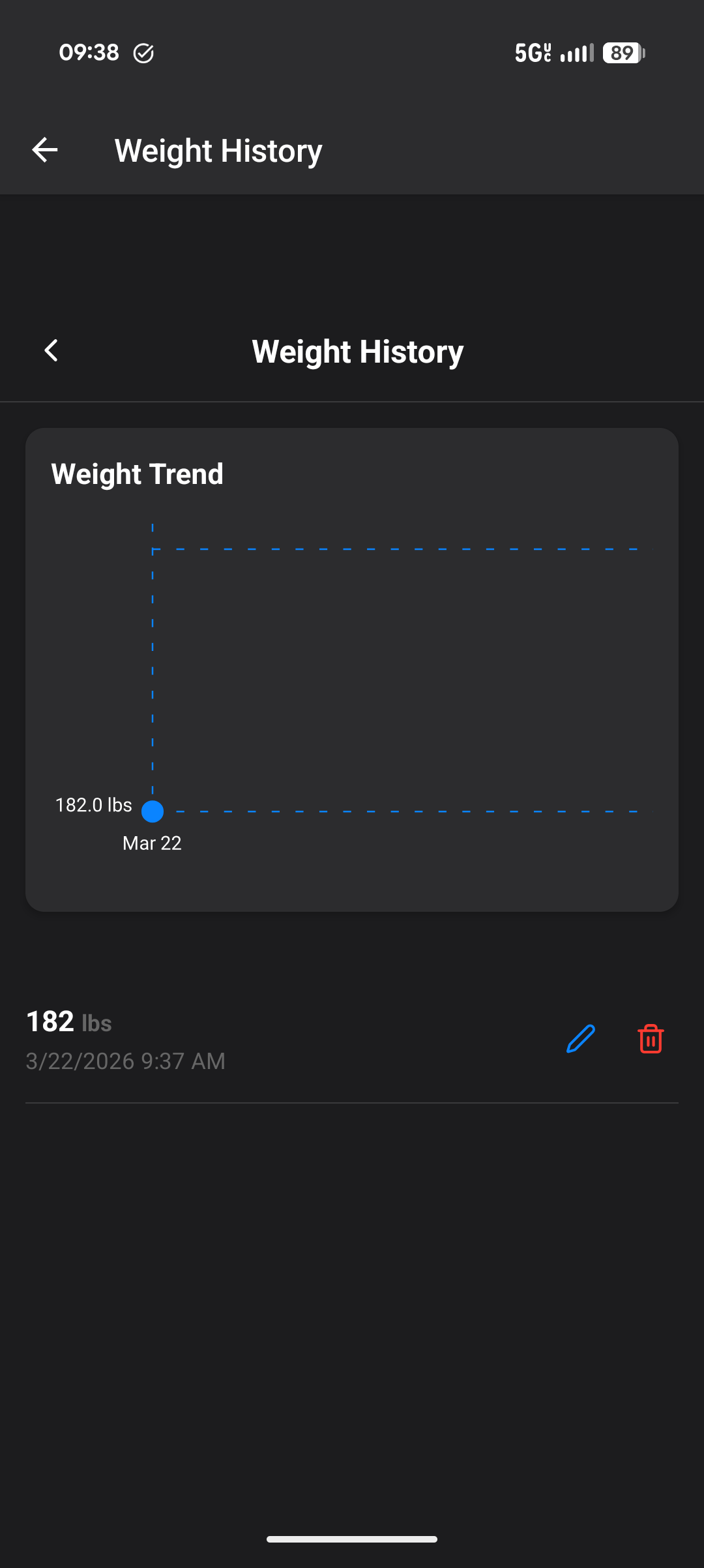 Weight History Trend